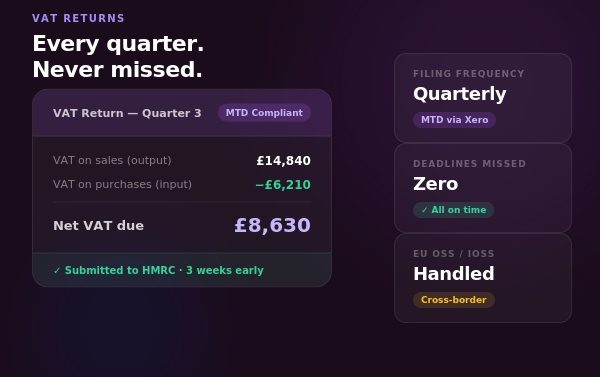 Taxity VAT returns service — MTD-compliant quarterly VAT return showing output and input VAT, submitted to HMRC