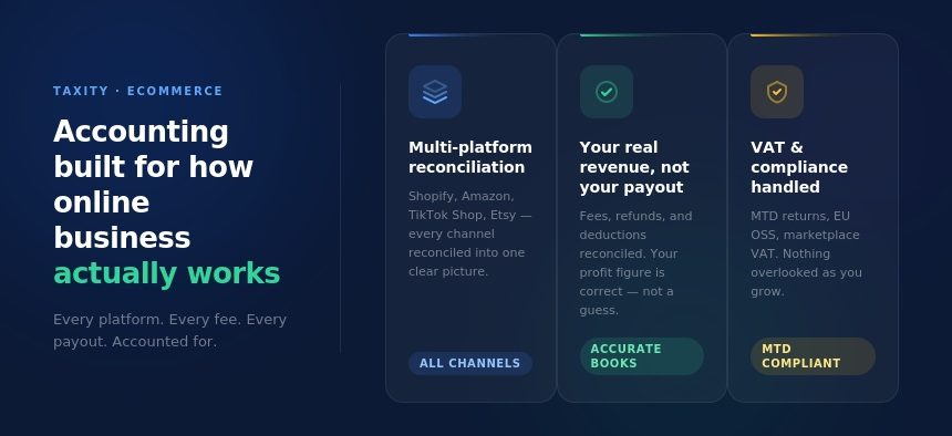 Illustrative graphic showing ecommerce accounting services — platform reconciliation, accurate revenue reporting, and VAT compliance