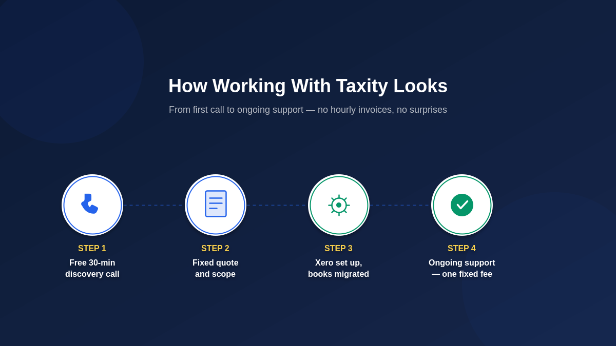 How to switch accountants — Taxity's four-step onboarding process for Camberley businesses