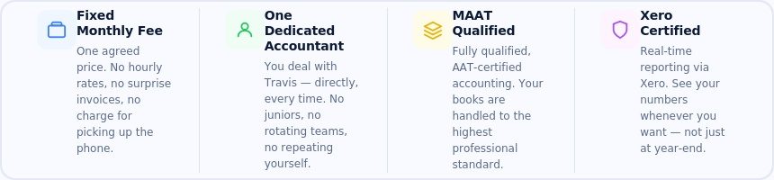 Taxity: fixed monthly fees, one dedicated accountant, MAAT qualified, Xero certified