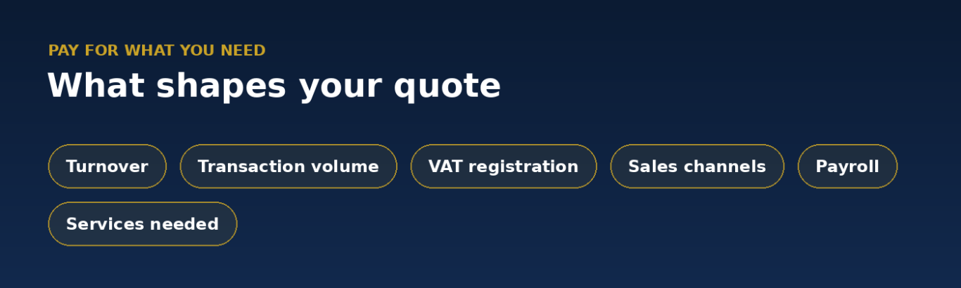 Factors that shape a Taxity accountancy quote — turnover, transaction volume, VAT, sales channels, payroll and services