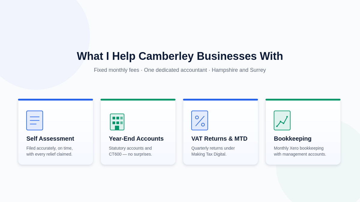 Accounting services for Camberley businesses — Self Assessment, year-end accounts, VAT returns, and bookkeeping by Taxity
