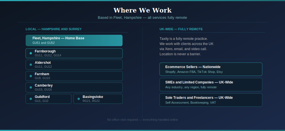 Taxity coverage area — local service across Fleet, Farnborough, Aldershot, Farnham, Camberley, Guildford and Basingstoke, plus UK-wide remot