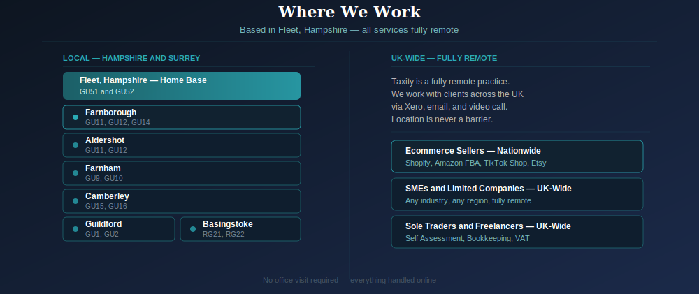 Taxity coverage area — local service across Fleet, Farnborough, Aldershot, Farnham, Camberley, Guildford and Basingstoke, plus UK-wide remot