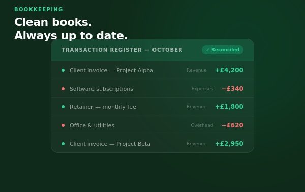 Taxity bookkeeping service — reconciled transaction register showing categorised income and expenses, kept up to date in Xer