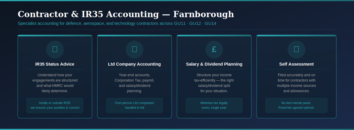  Contractor and IR35 accounting services in Farnborough — IR35 status advice, limited company accounting, salary and dividend planning, self