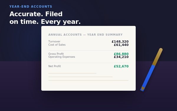 Taxity year-end accounts service — annual accounts summary showing turnover, gross profit and net profit, prepared and filed by a MAAT-quali