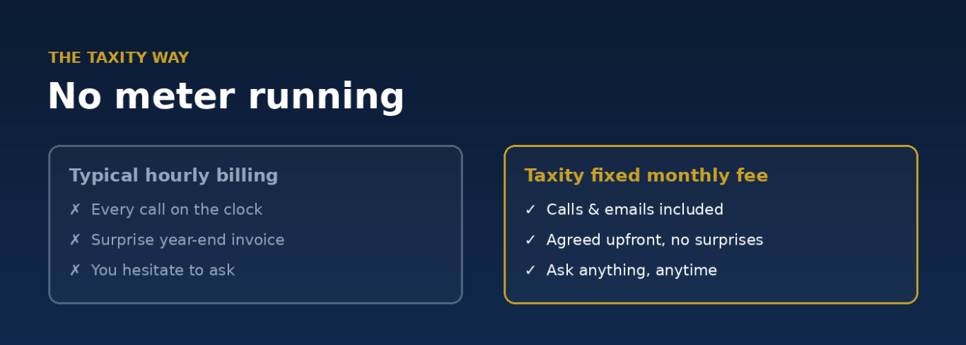 Hourly billing versus Taxity's fixed monthly fee — calls and emails included, no surprise invoices